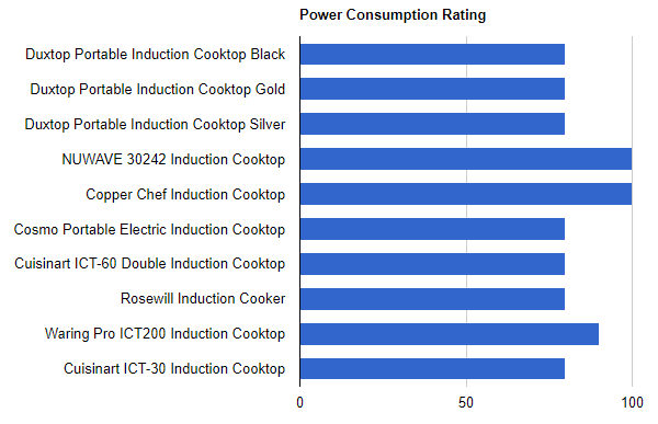 best-portable-induction-cooktop-power-consumption
