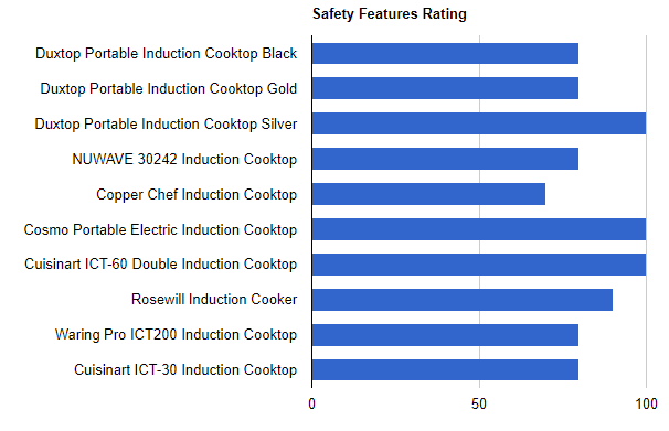 best-portable-induction-cooktop-safety-features