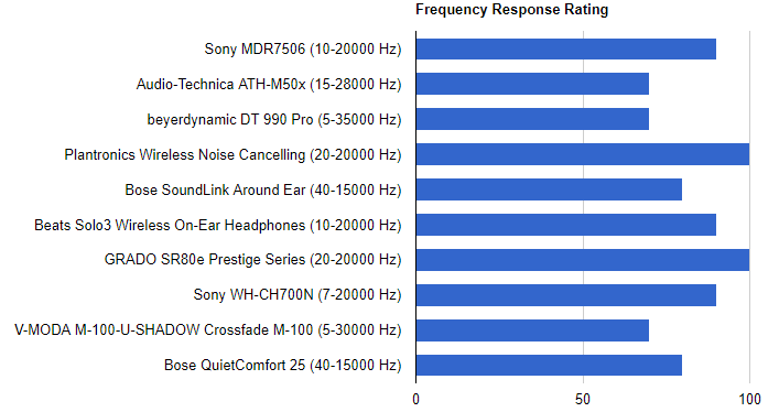 frequency-response-best-headphones-under-300