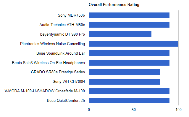 overall-performance-best-headphones-under-300