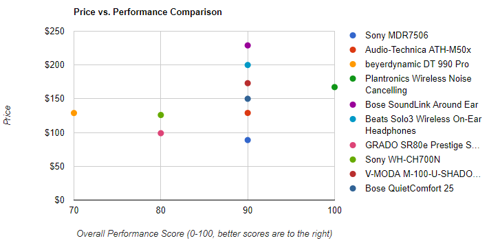 price-vs-performance-best-headphones-under-300