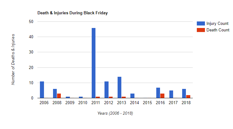 black-friday-death-counts-0