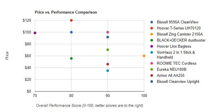 price-vs-performance