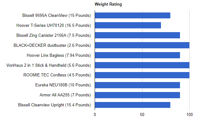 weight-rating