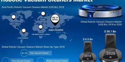 Asia-Pacific Robotic Vacuum Cleaner Market Forecast