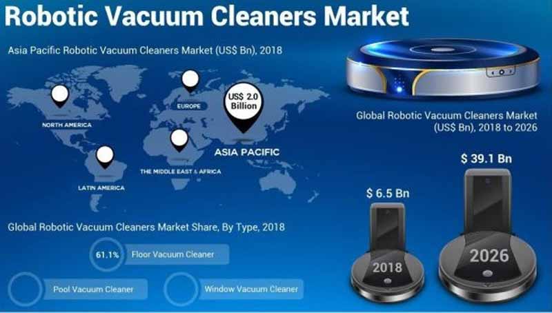 asia-pacific-robot-vacuum-market-800